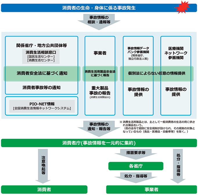 画像:事故情報の集約から注意喚起まで