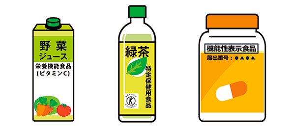 画像:栄養機能食品・機能性表示食品・特定保健用食品
