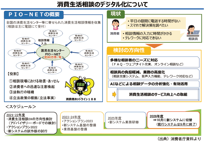 画像:消費生活相談のデジタル化について