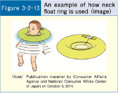Figure 3-2-13 An example of how neck float ring is used(image)