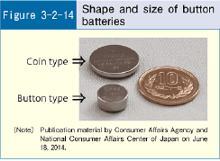 Figure 3-2-14 Shape and size of button batteries