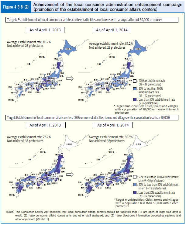 Figure 4-3-8(2) Achievement of the local consumer administration enhancement campaign(promotion of the establishment of local consumer affairs centers)