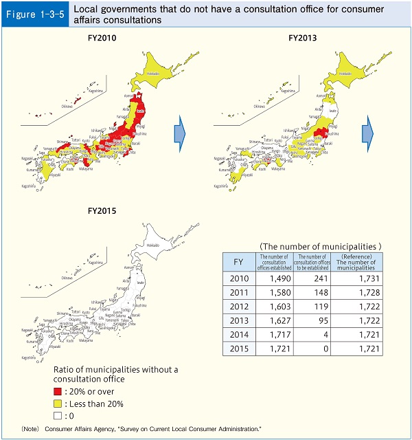 Figure1-3-5 Local governments that do not have a consultation office for consumer affairs consultations