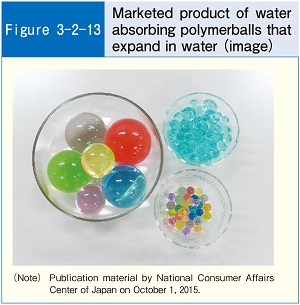 Figure-3-2-13 Marketed product of water absorbing polymerballs that expand in water (image)