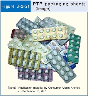 Figure-3-2-21 PTP packaging sheets (image)