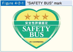 Figure4-2-1 "SAFETY BUS" mark