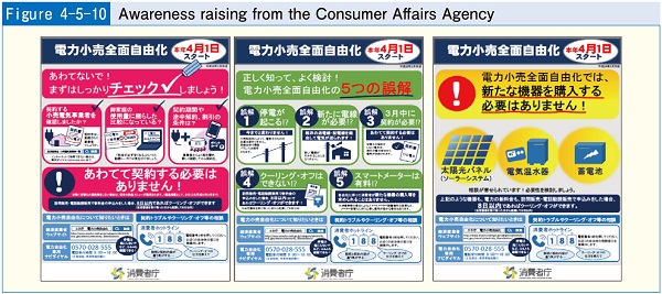 Figure4-5-10 Awareness raising from the Consumer Affairs Agency