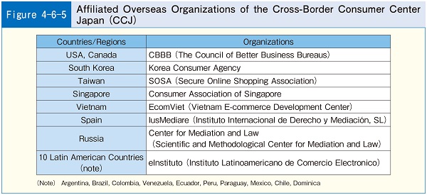 Figure-4-6-5 Affiliated Overseas Organizations of the Cross-Border Consumer Center Japan (CCJ)