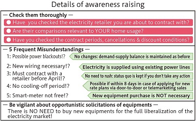 Details of awareness raising