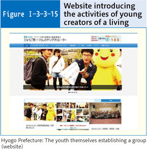 Figure Ⅰ-3-3-15 Website introducing the activities of young creators of a living