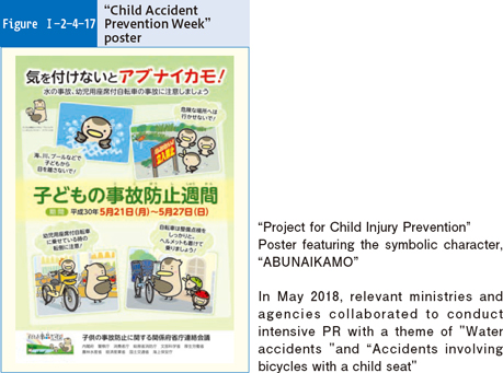 Figure Ⅰ-2-4-17 "Child Accident Prevention Week" poster