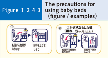 Figure Ⅰ-2-4-3 The precautions for using baby beds (figure / examples)