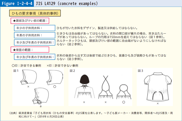 Figure Ⅰ-2-4-4 JIS L4129 (concrete examples)