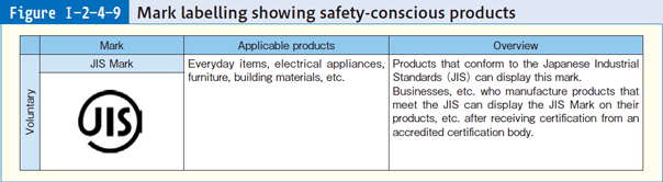 Figure Ⅰ-2-4-9 Mark labelling showing safety-conscious products