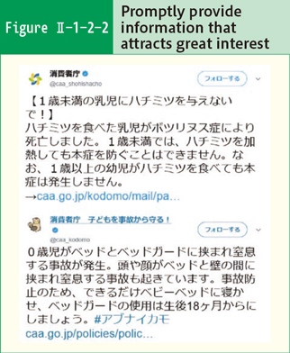 Figure Ⅱ-1-2-2 Promptly provide information that attracts great interest