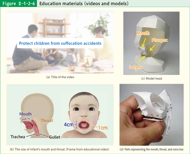 Figure Ⅱ-1-2-6 Education materials (videos and models)