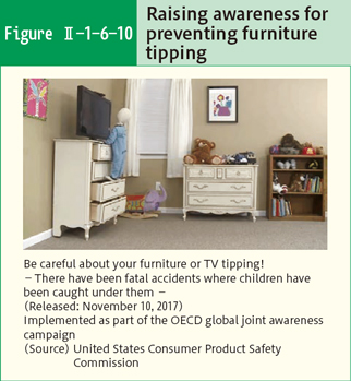 Figure Ⅰ-1-6-10 Raising awareness for preventing furniture tipping