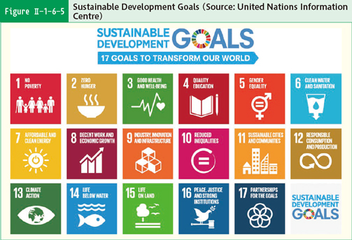 Figure Ⅱ-1-6-5 Sustainable Development Goals (Source: United Nations Information Centre)