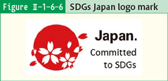 Figure Ⅱ-1-6-6 SDGs Japan logo mark