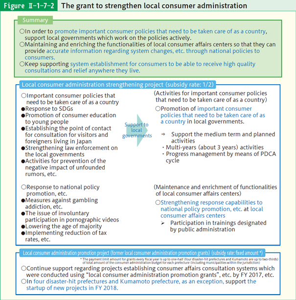 Figure Ⅱ-1-7-2 The grant to strengthen local consumer administration