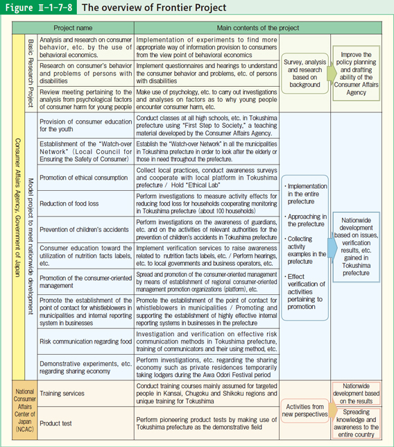 Figure Ⅱ-1-7-8 The overview of Frontier Project