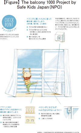 [Figure] The balcony 1000 Project by Safe Kids Japan (NPO)