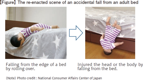 [Figure] The re-enacted scene of an accidental fall from an adult bed