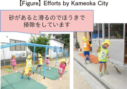 [Figure] Efforts by Kameoka City