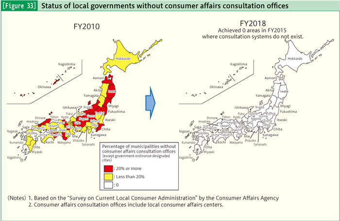 [Figure 33] Status of local governments without consumer affairs consultation offices