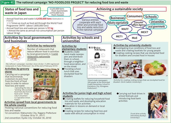 [Figure 45] The national campaign 