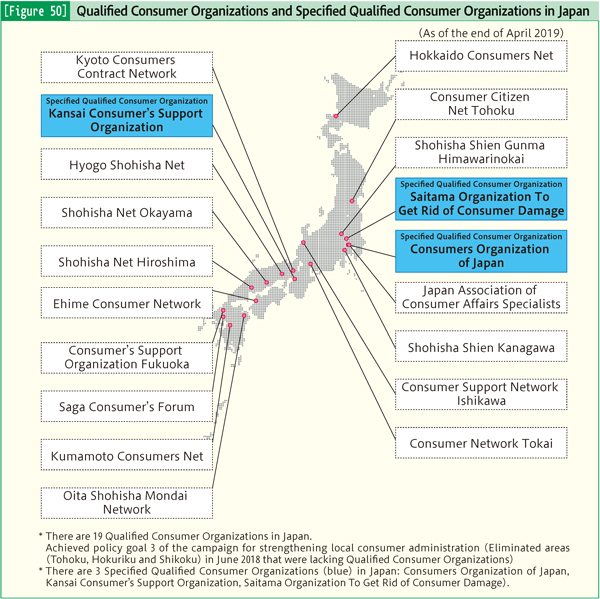 [Figure 50] Qualified Consumer Organizations and Specified Qualified Consumer Organizations in Japan