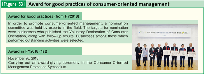 [Figure 53] Award for good practices of consumer-oriented management