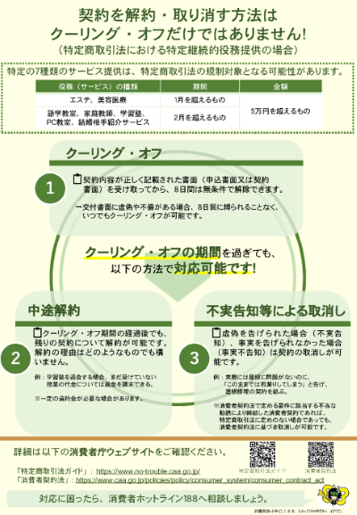 リーフレット:知って安心!消費者を守る権利クーリング・オフ