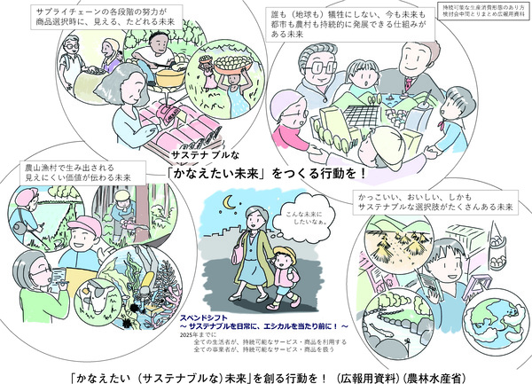 「かなえたい(サステナブルな)未来」を創る行動を!(広報用資料)(農林水産省)