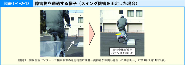 図表1-1-2-12障害物を通過する様子(スイング機構を固定した場合)