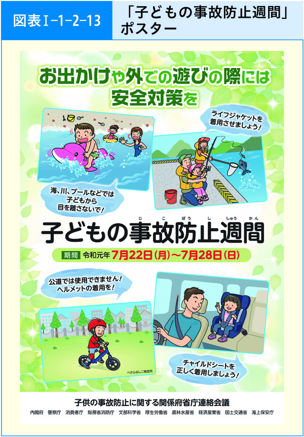 図表1-1-2-13「子どもの事故防止週間」ポスター