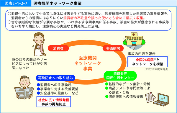 図表1-1-2-7医療機関ネットワーク事業