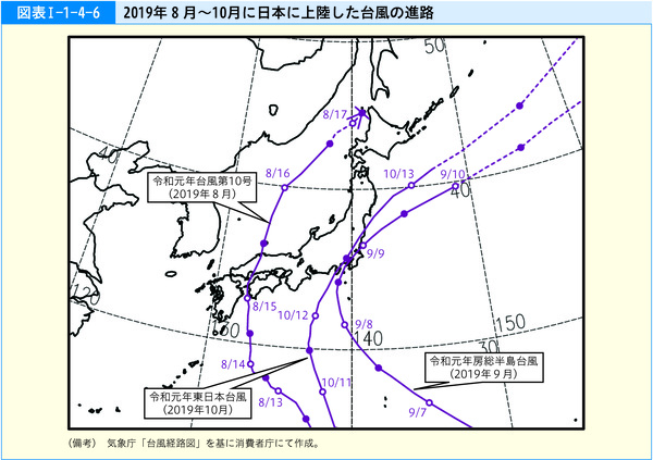 図表1-1-4-62019年8月～10月に日本に上陸した台風の進路