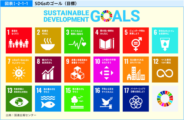 図表1-2-1-1SDGsのゴール(目標)