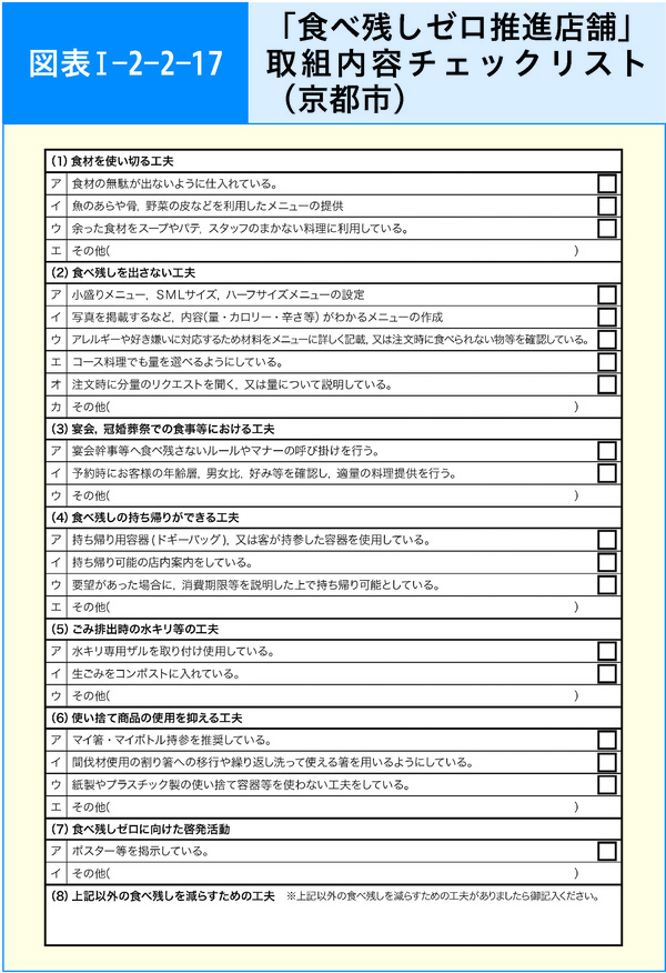 図表1-2-2-17「食べ残しゼロ推進店舗」取組内容チェックリスト(京都市)