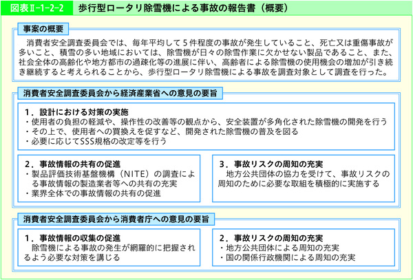 図表2-1-2-2歩行型ロータリ除雪機による事故の報告書(概要)