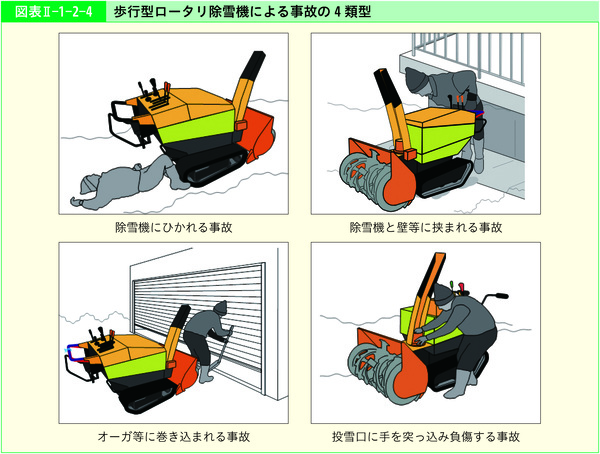 図表2-1-2-4歩行型ロータリ除雪機による事故の4類型