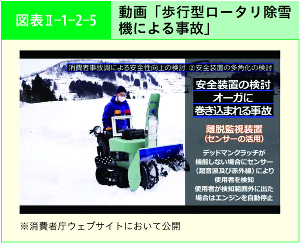 図表2-1-2-5動画「歩行型ロータリ除雪機による事故」