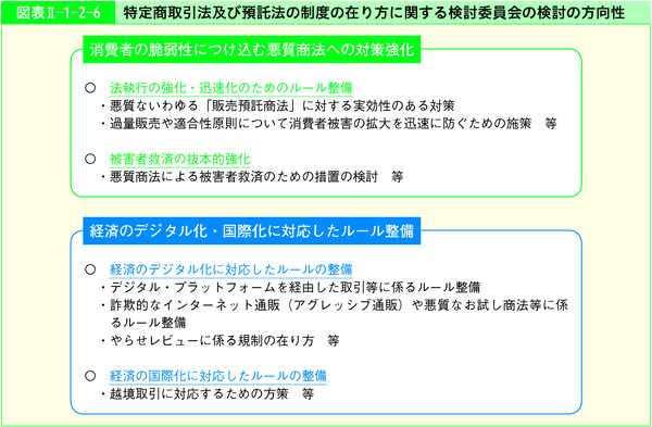 図表2-1-2-6特定商取引法及び預託法の制度の在り方に関する検討委員会の検討の方向性