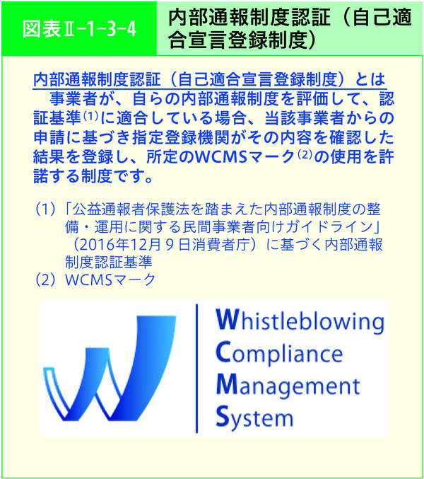 図表2-1-3-4内部通報制度認証(自己適合宣言登録制度)