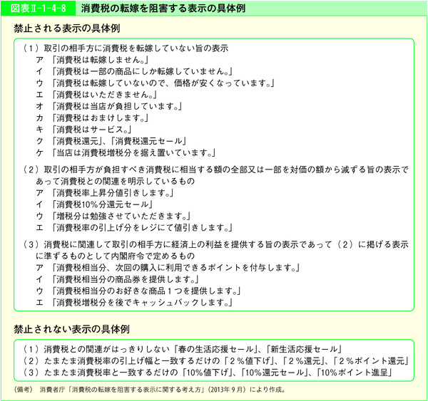 図表2-1-4-8消費税の転嫁を阻害する表示の具体例