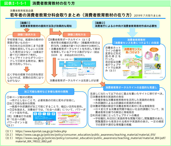 図表2-1-5-1消費者教育教材の在り方