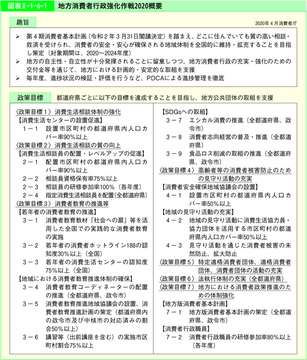 図表2-1-6-1地方消費者行政強化作戦2020概要