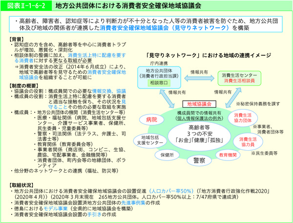 図表2-1-6-2地方公共団体における消費者安全確保地域協議会