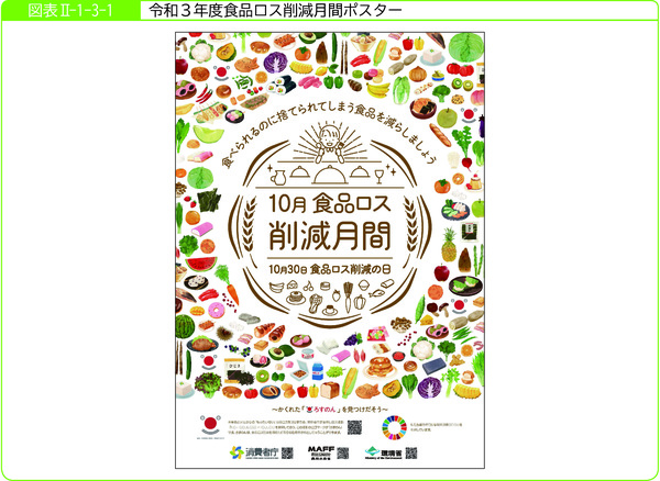 図表2-1-3-1令和3年度食品ロス削減月間ポスター